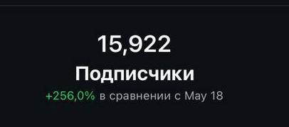 Кейс врача: охваты аккаунта